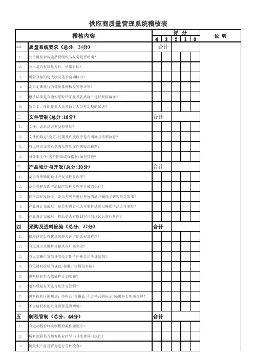 供应商质量管理系统稽核表