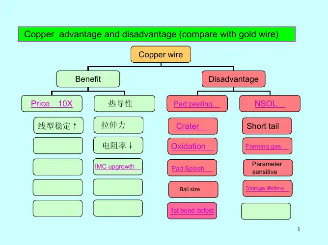 铜线与金线的对比