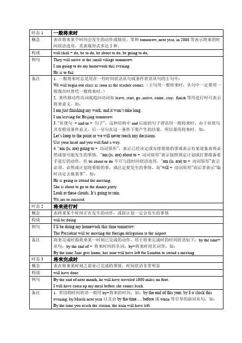 一般将来时,将来进行时,将来完成时