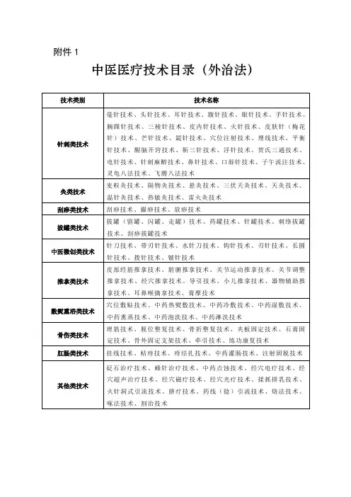 中医医疗技术目录(外治法)、中医疾病名称与分类代码表