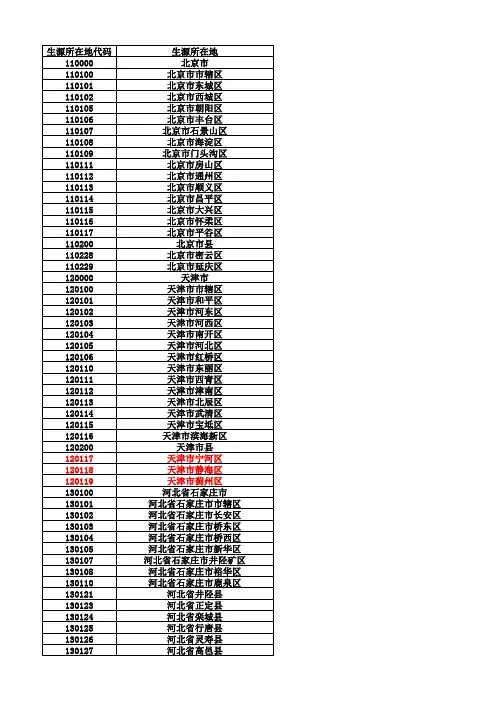 身份证号前6位地区代码
