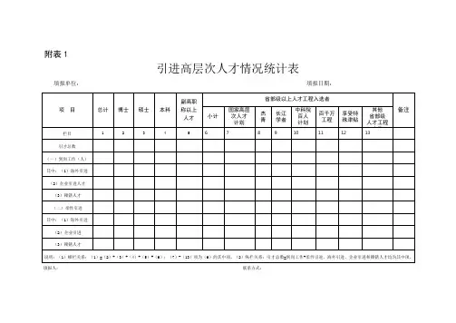 附表1引进高层次人才情况统计表【模板】