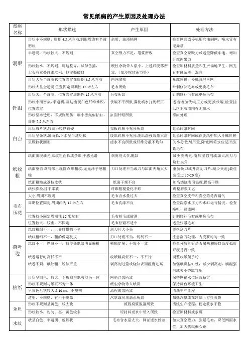 常见纸病的产生原因及处理办法