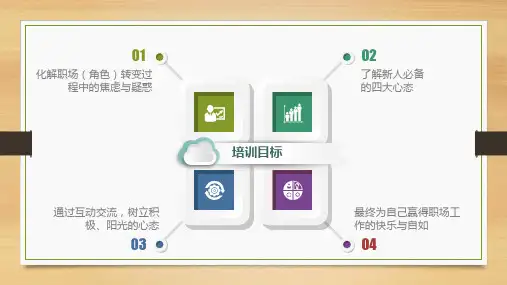 职场角色转变心态篇ppt课件