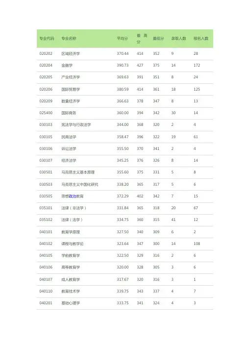 宁波大学近3年全日制硕士研究生各专业报考录取情况统计