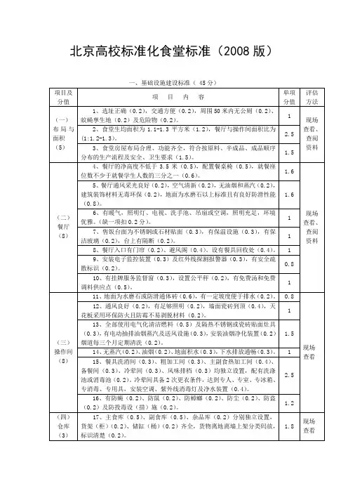 标准化食堂标准