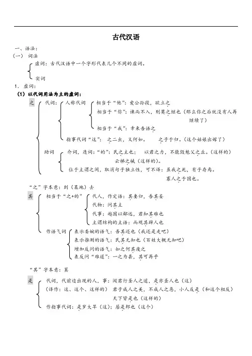 古代汉语虚词总结
