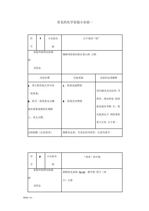 常见化学家庭小实验100例