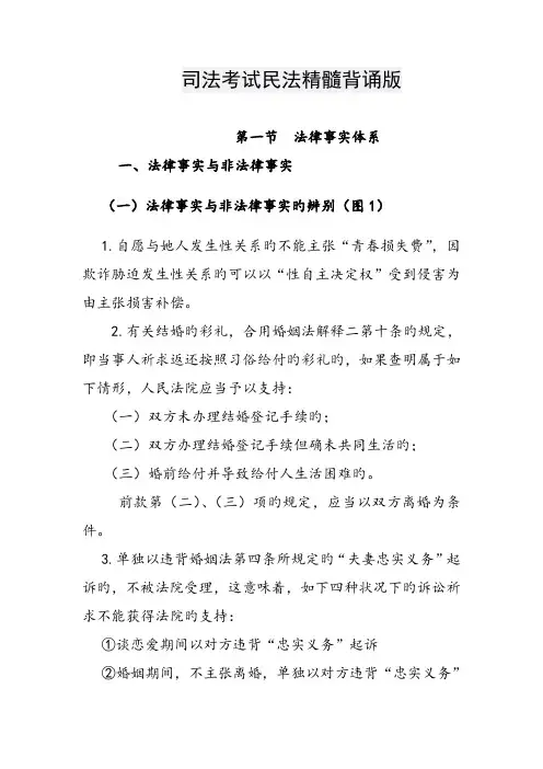 2022年司法考试民法精华背诵版