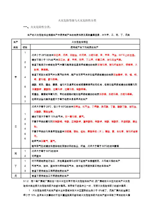 [2017年整理]火灾危险等级与火灾危险性分类