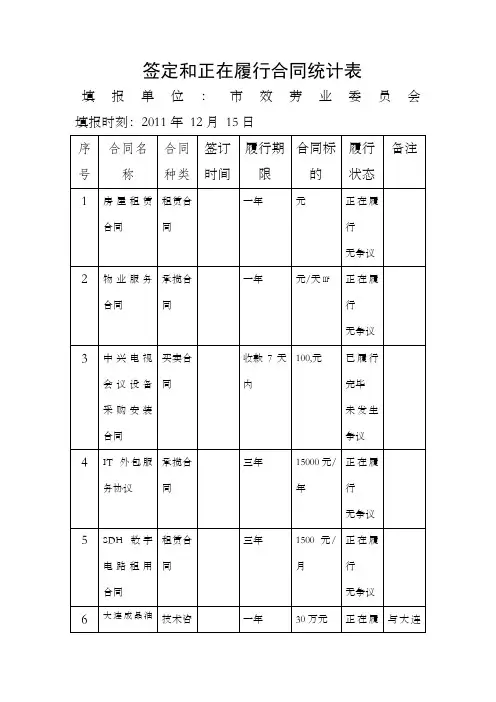 签定和正在履行合同统计表