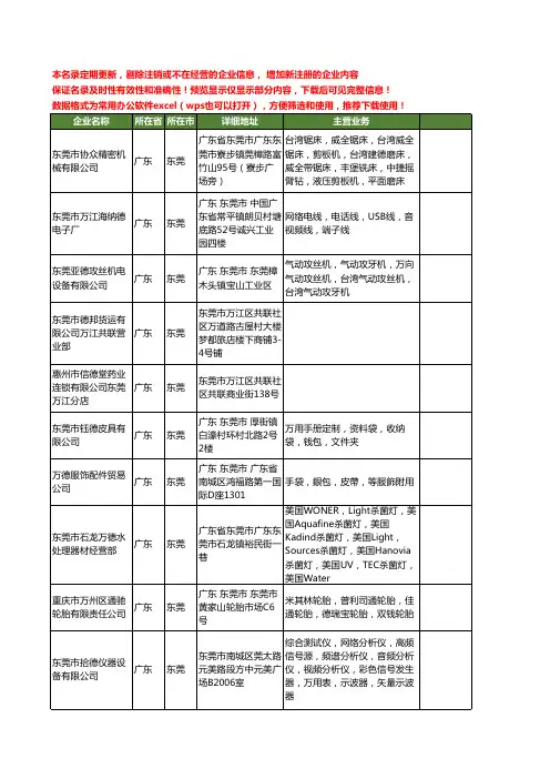 新版广东省东莞万德工商企业公司商家名录名单联系方式大全40家