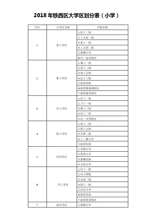2018年铁西区大学区划分表小学