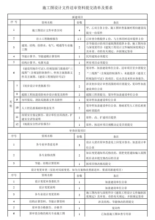 施工图设计文件送审资料提交清单及要求(1-6)