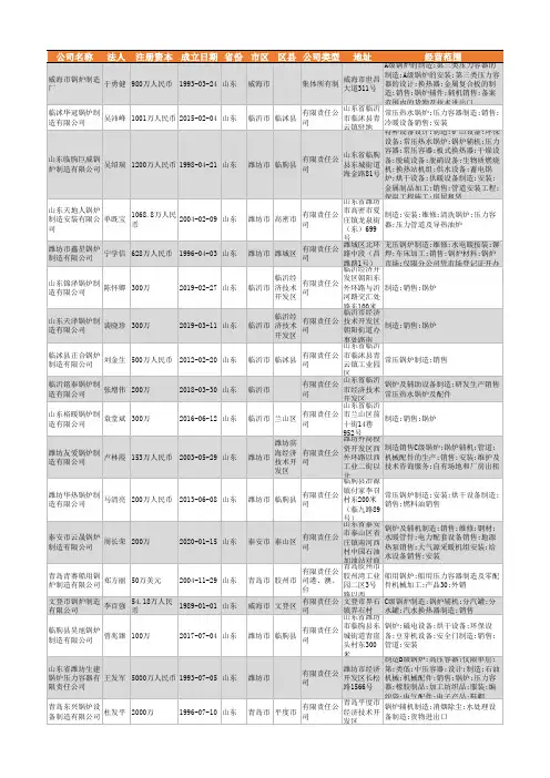 2021年山东省锅炉制造行业企业名录4145家