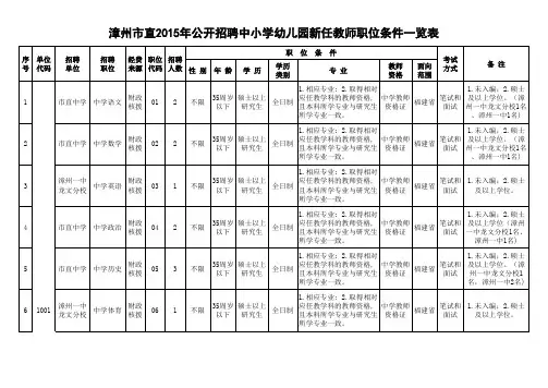漳州市直2015年公开招聘中小学幼儿园新任教师职位条件一览表
