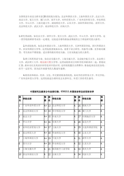 考研院校