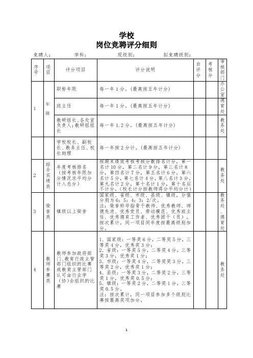 学校教师岗位竞聘评分细则