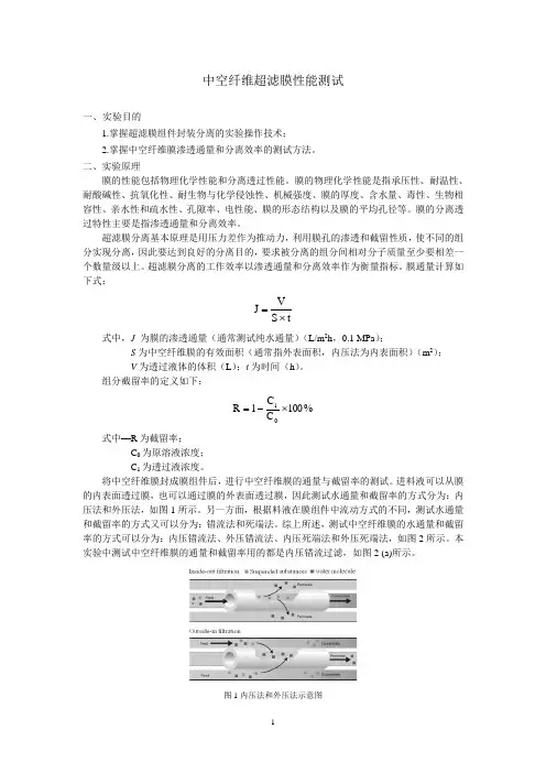 膜性能测试