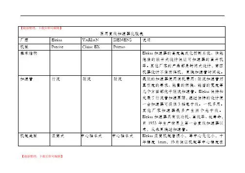 医用直线加速器比较表(精编文档).doc