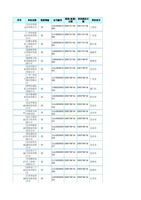 计算机信息系统集成资质企业名单(一级)