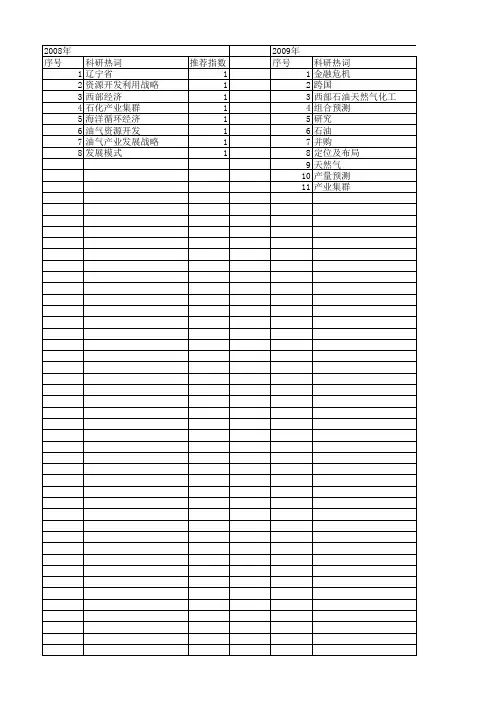 【国家社会科学基金】_石油天然气产业_基金支持热词逐年推荐_【万方软件创新助手】_20140804