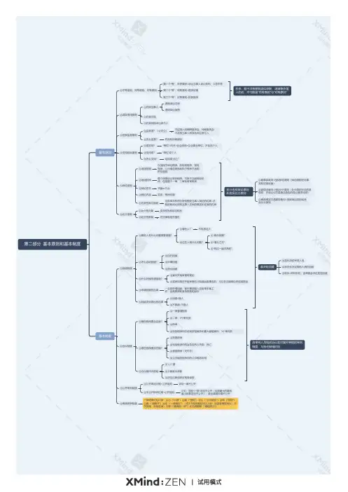 第二部分  基本原则和基本制度