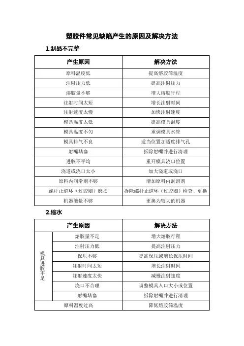 塑胶件常见的缺陷产生原因及解决办法