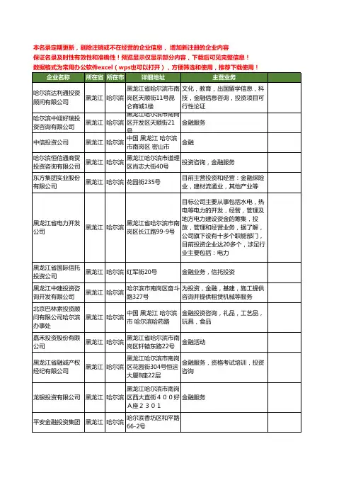 新版黑龙江省哈尔滨金融投资工商企业公司商家名录名单联系方式大全25家