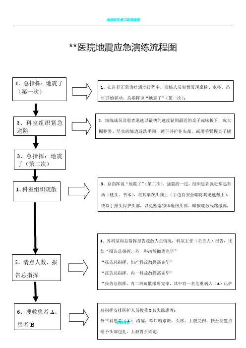 地震演练流程图