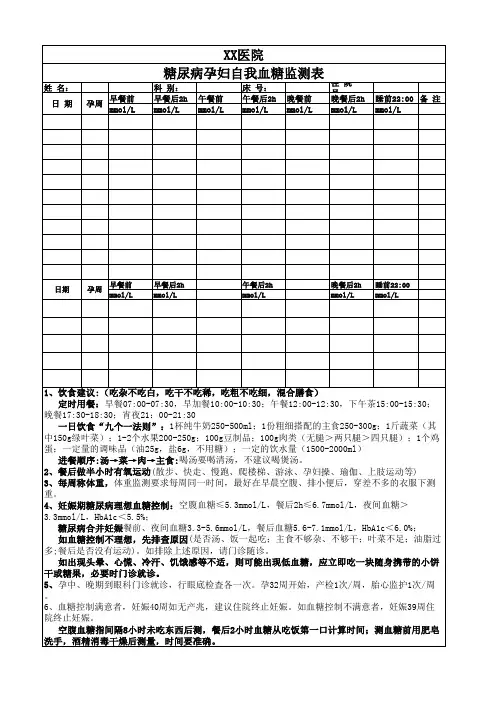 糖尿病孕妇自我血糖监测表