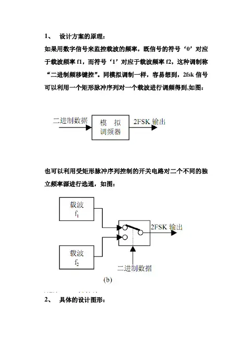 通信系统课程systemview仿真设计1 (9)