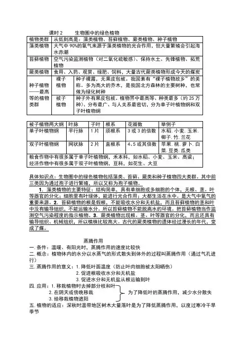 中考生物第一轮复习知识点2