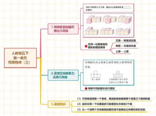 人教版小学数学五年级下册1-7单元各单元知识点思维导图