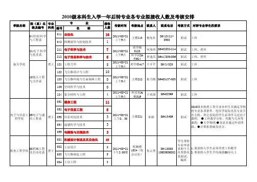 哈工大2010级本科生入学一年后转专业各专业接收人数、要求及考核安排
