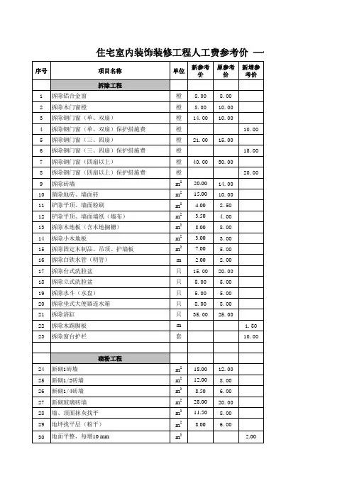 家居装修人工费参考价清单 家装各个细分项目的人工价格 