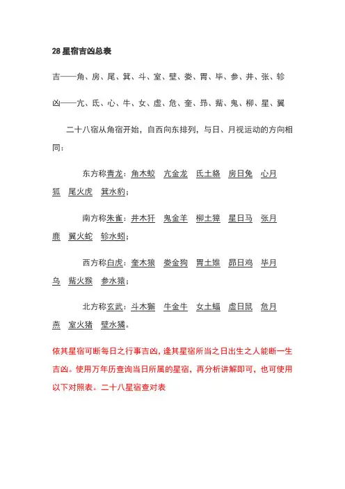 28星宿吉凶总表