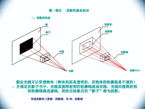 正投影基本知识