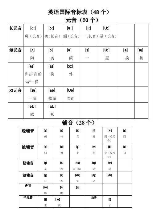 最新-英语国际音标表(48个)word版,绝对准确!