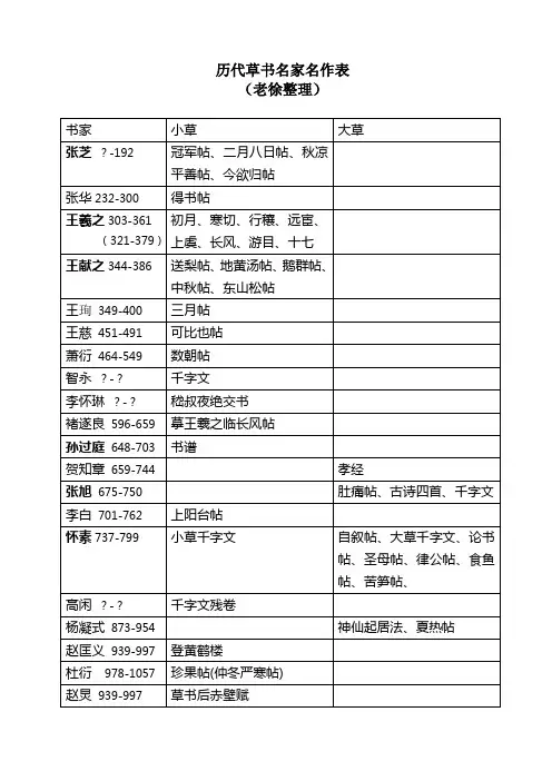 历代草书名家名作(精)-xu