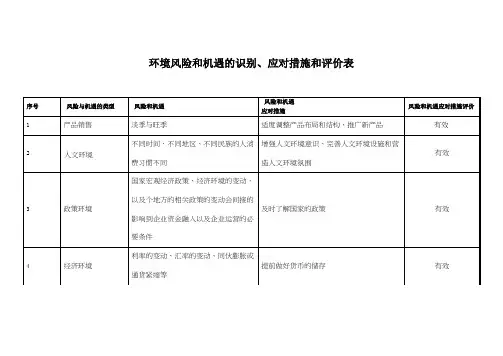 环境风险和机遇的识别、应对措施和评价表