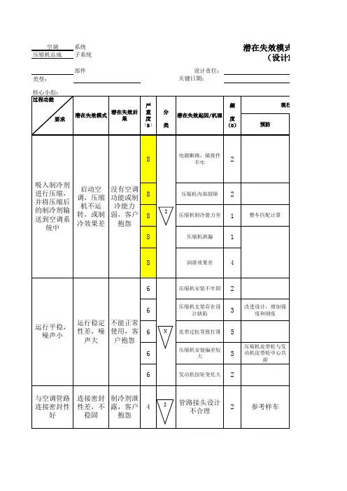 DFMEA-汽车空调 - 压缩机总成