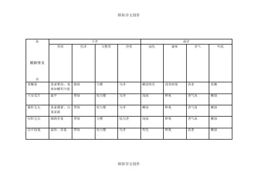 茶叶审评表格之欧阳学文创作