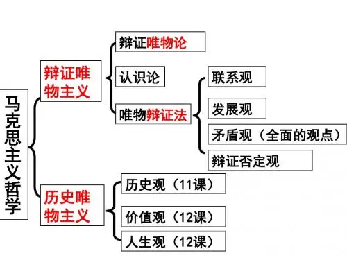 社会发展的规律