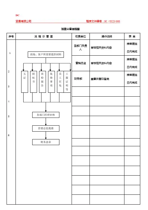 服装营销中心加盖公章流程图模板