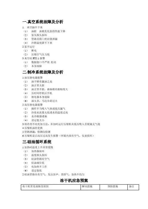 冻干常见故障