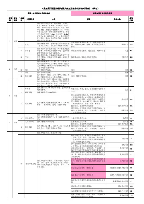 土地利用分类与城乡规划分类对照转换表