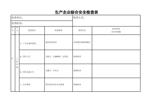 生产企业安全检查表