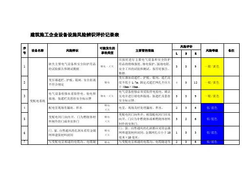 建筑施工企业设备设施风险辨识评价记录表