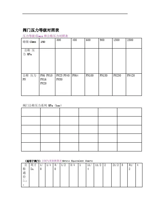 阀门压力等级对照表